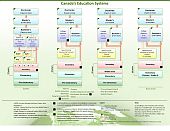 Canada's Education Systems