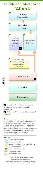 Le syst�me d'�ducation de l'Alberta