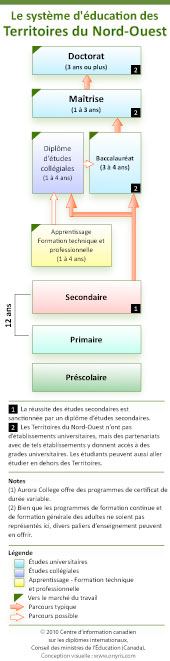 Le syst�me d'�ducation des Territoires du Nord-Ouest