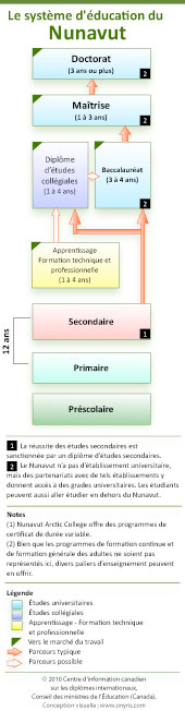 Le syst�me d'�ducation du Nunavut