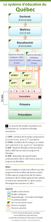 Le syst�me d'�ducation du Qu�bec