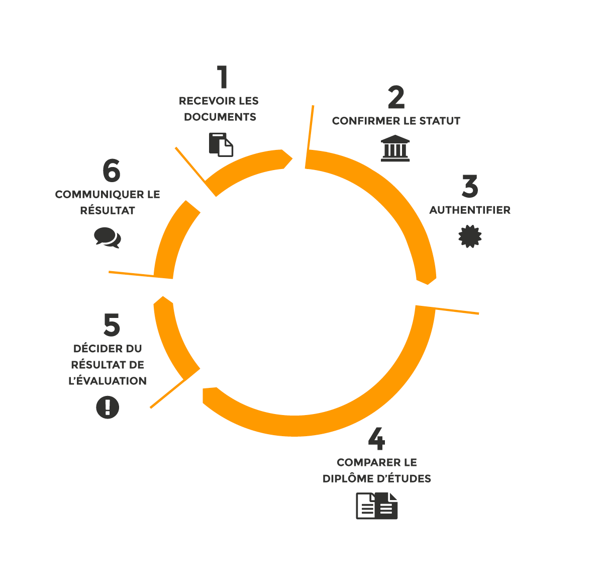 Les testeurs électriques – Indispensables pour des mesures  précises !